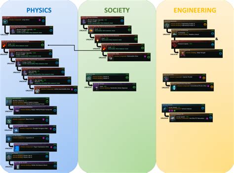 stellaris particle lance|Stellaris Tech Trees .